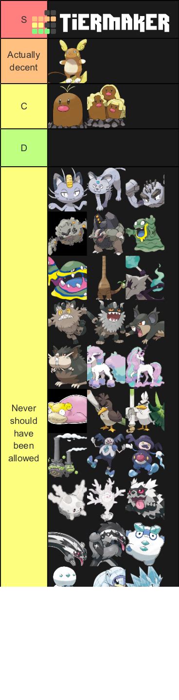 Pokemon Regional Variants & Evolutions Tier List (Community Rankings ...