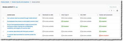 Aws Marketplace Vendor Insights Simplify Third Party Software Risk