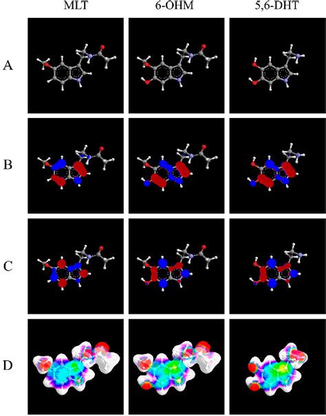 Figure 1 From Oncostatic Cytoprotective Effect Of Melatonin And Other