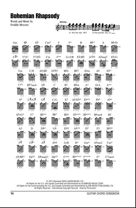 Queen Bohemian Rhapsody Guitar Chords | Musical Chords