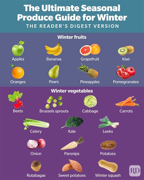 Seasonal Produce When Every Fruit And Veggie Is In Season