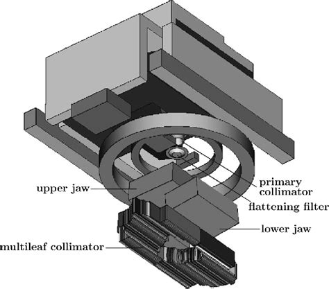 Figure From Neutron Dosimetry In Organs Of An Adult Human Phantom