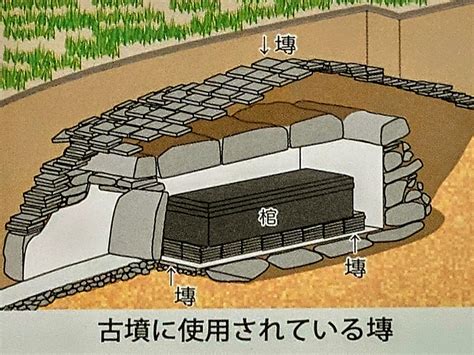 【阿武山古墳】被葬者が藤原鎌足公の可能性がますます高まる新研究とヒ素の話 ものづくりとことだまの国