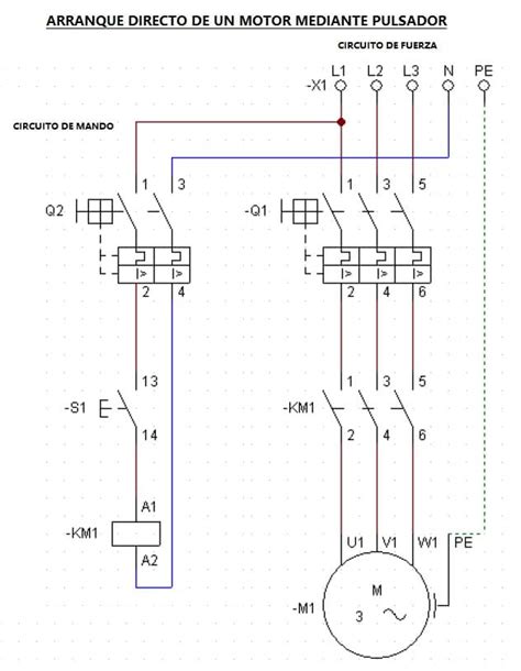 Esquemas De Los Automatismos