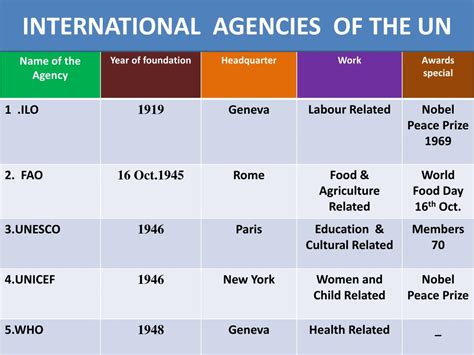 PPT - THE UNITED NATIONS PowerPoint Presentation, free download - ID ...