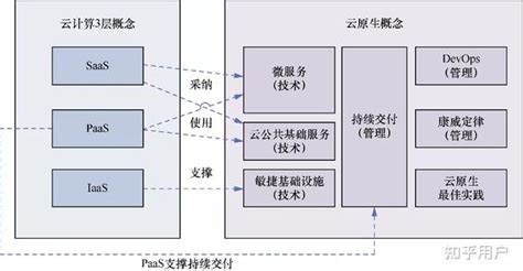 什么是云原生应用？有哪些特点