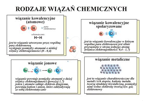 Rodzaje Wi Za Chemicznych Zintegrowana Platforma Edukacyjna