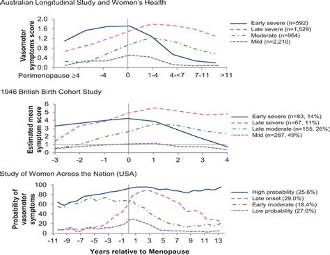 What S In A Name Are Menopausal Hot Flashes A Symptom Of Menopause
