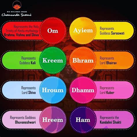 A Beej Mantra Is The Shortest Form Of A Mantra Beej Mantras Are Like