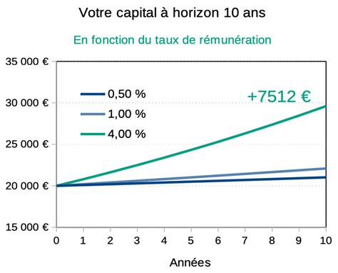 Comment Diversifier son épargne 5 Conseils Incontournables