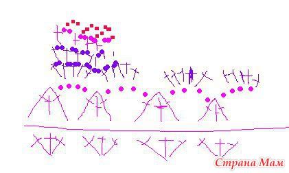 Детский плед с розами - Вязание - Страна Мам