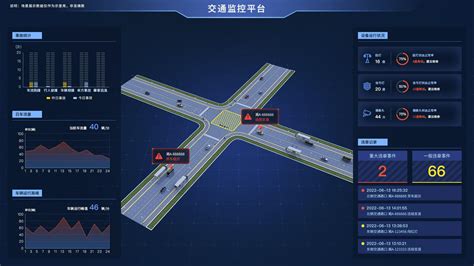 数字孪生智慧高速公路可视化运维系统方案 电子发烧友网