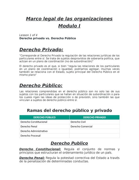 Resumen Marco Legal Modulo I Marco Legal De Las Organizaciones Modulo