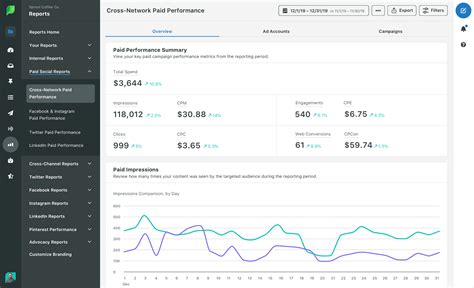 How To Use Facebook Tools To Boost Social Success Sprout Social