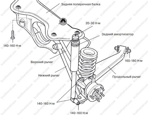 Hyundai Santa Fe с 2000 года - задняя подвеска