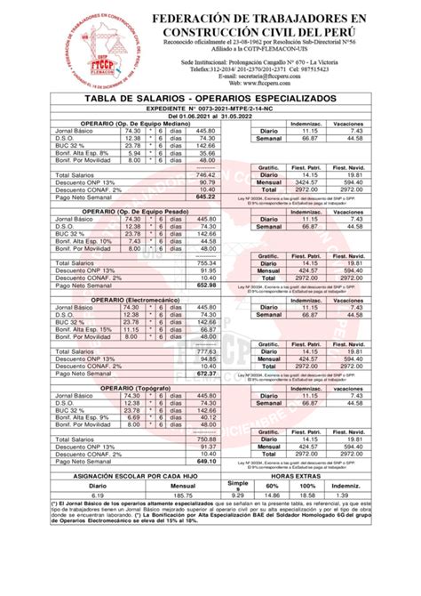 Tabla Salarial De Construcci N Civil Pdf