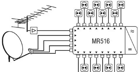 Мультисвитч: что это такое, как выбрать, как подключить