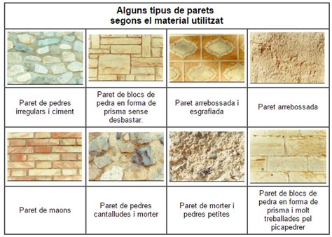 El Meu Blog De Tecnologia Elements D Una Construcci