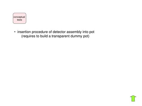 PPT - Integration in pots Testing (incl. cooling) beam ? PowerPoint