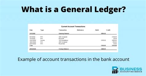 Loan Accounting Entries Business Accounting Basics