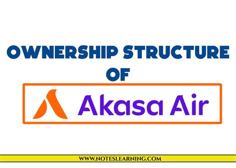 FOUNDERS OF AKASA AIRLINES Archives - Notes Learning