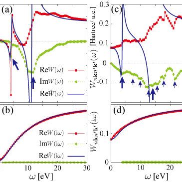 Color Online Screened Coulomb Interaction W Nkn K And The