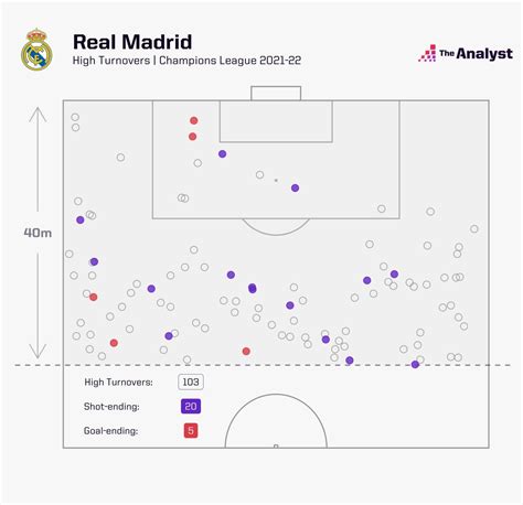 Predicting The Champions League Semi Finals Opta Analyst