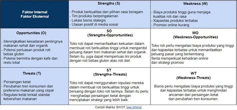 10 Teknik Pemasaran Analisa Perilaku Pelanggan Dan Contohnya