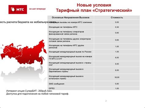 Тарифный план «Стратегический» - презентация онлайн