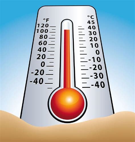 unidades de temperatura