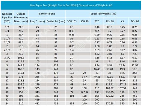 Equal Tee And Reducing Tee Specifications Steel Pipe Tee Octalsteel