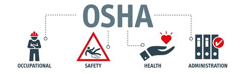 OSHA Construction Requirements in NYC | Worker's Comp | S&S