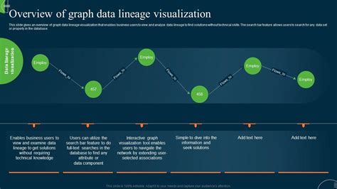 Etl Data Lineage Overview Of Graph Data Lineage Visualization Ppt Powerpoint