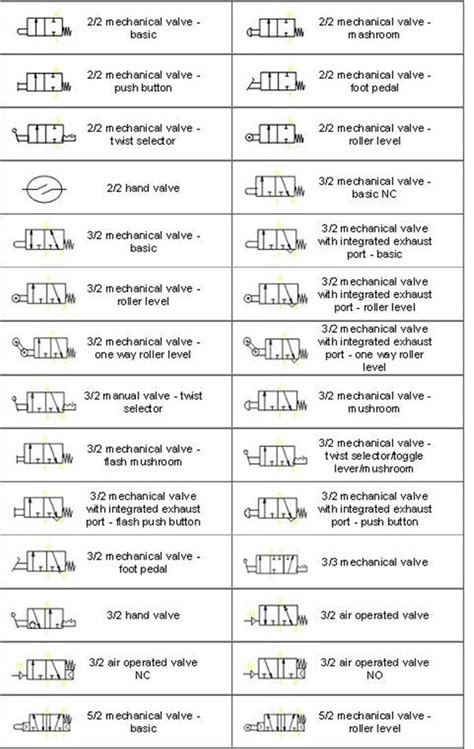 Pneumatic Diagram Symbols