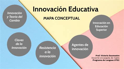 Innovación Educativa By Maria Victoria Soumastre On Prezi