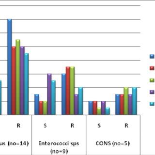 Antibiotic resistance pattern in Gram negative biofilm formers ... 