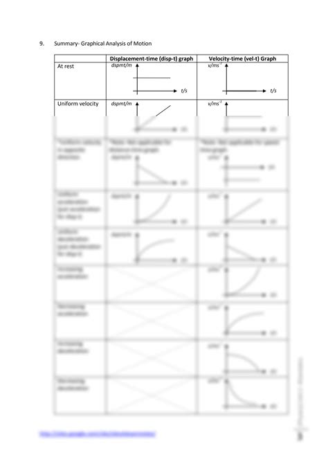 Solution O Level Physics Notes On Kinematics Studypool