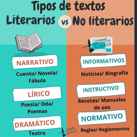 Los Tipos De Textos