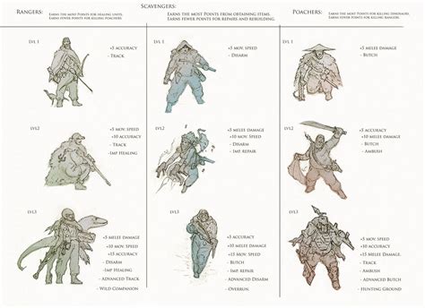 Concept Art The Isle Wiki Fandom