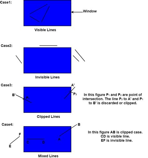 What Is Clipping With Examples | Sitelip.org