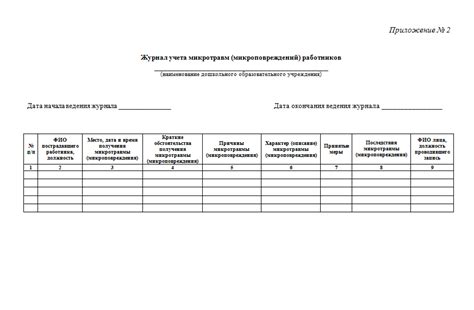 Журнал учета микроповреждений микротравм работников с 1 марта 2022 г ...