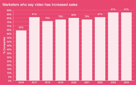 10 Youtube Marketing Strategies For Your Business Best In 2025