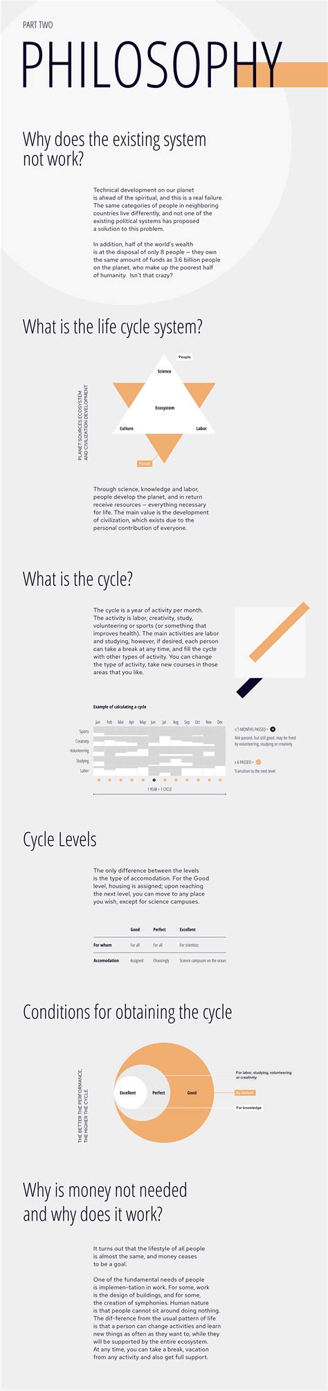 Quantum Dynamics on Behance