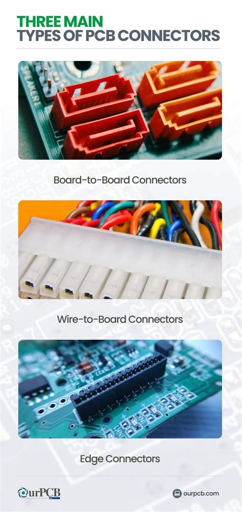 Types Of Pcb Connectors Circuit Board Connector Types