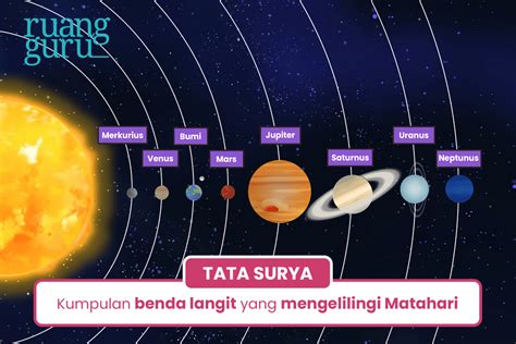 Mengenal Benda Langit Di Sistem Tata Surya Ipa Terpadu Kelas 6 Belajar Gratis Di Rumah Kapan