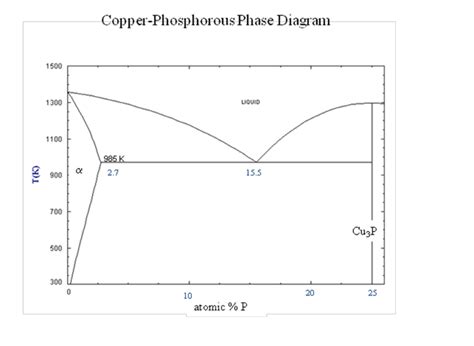 Solved The following questions pertain to the | Chegg.com