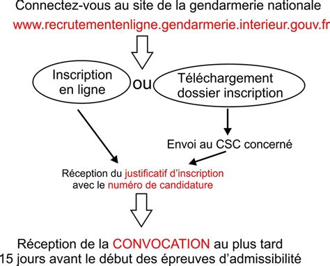 Concours Sous Officier Gendarmerie Sog1 Concours Formation