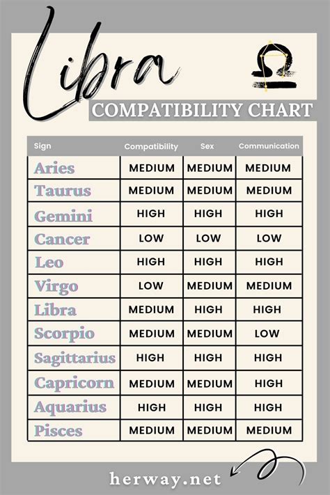 Libra And Pisces Compatibility Love And Friendship