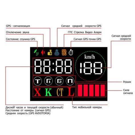 радар детектор KARADAR G860STR антирадар СТРЕЛКА