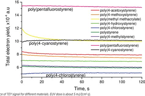 Figure 1 from High-NA EUV Lithography Challenges: Part I | Semantic Scholar